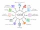 Search Engine Optimisation