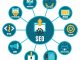 SEO process